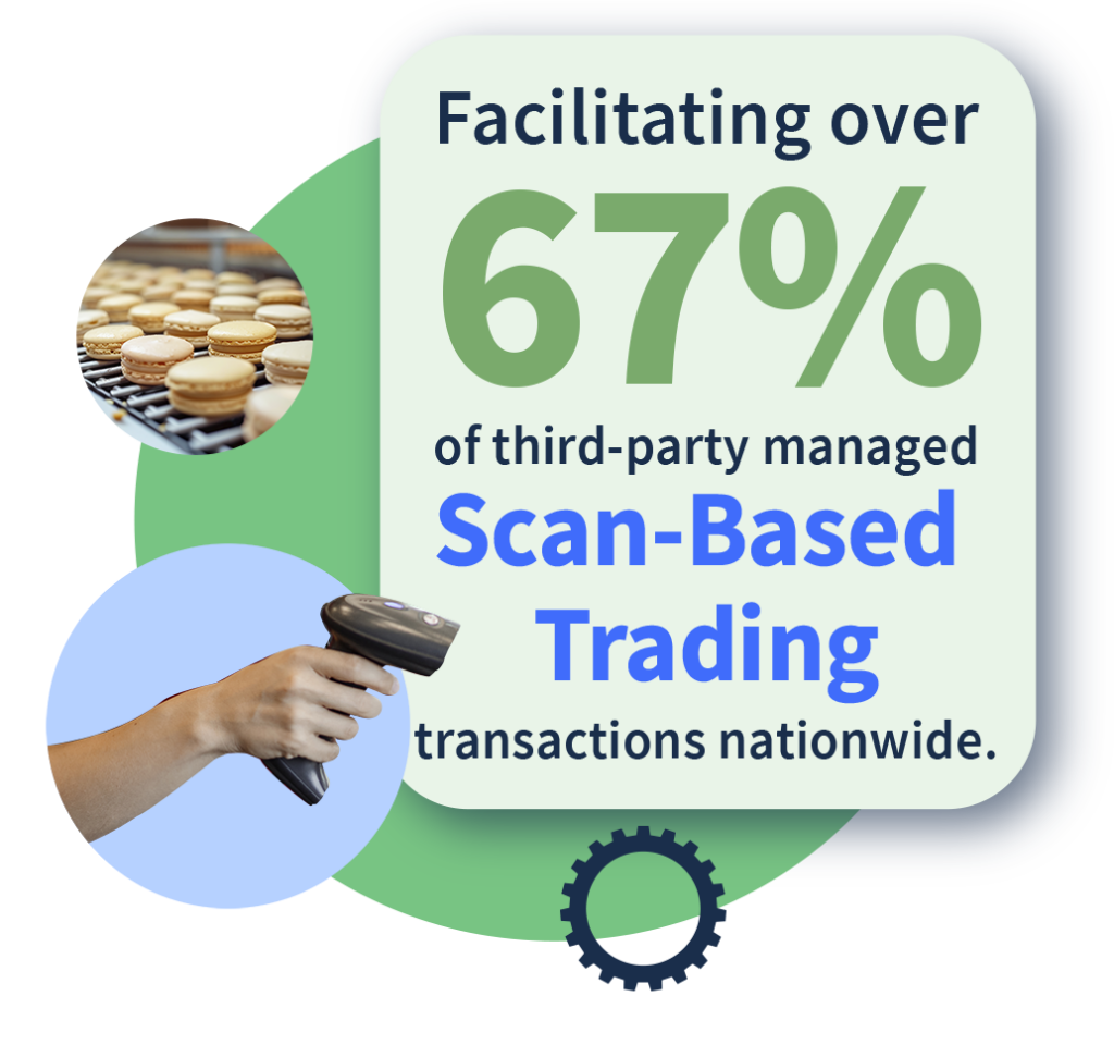 retail business cost savings