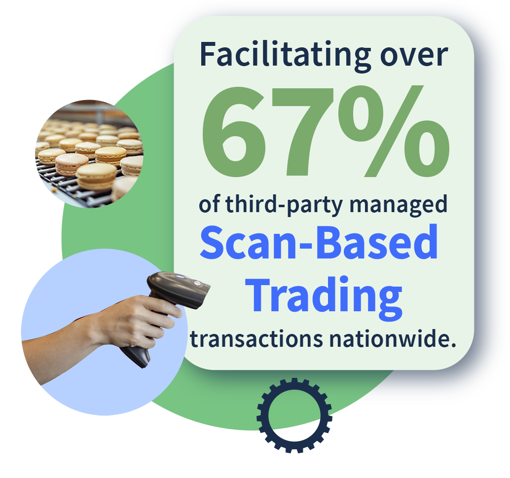 retail business cost savings