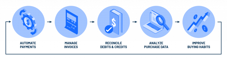 PaymentSourceProcess-01 How PaymentSource works